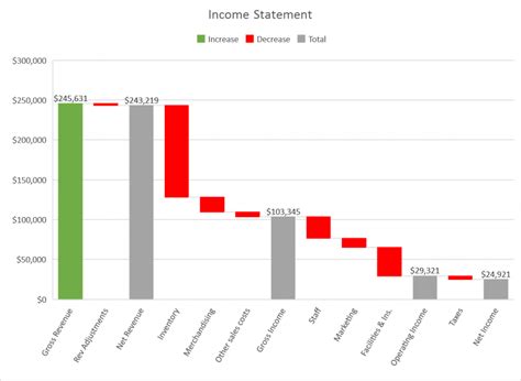 Create Impressive Dynamic Flexible Excel Waterfall Chart By, 54% OFF