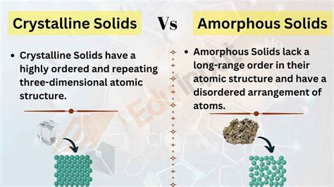 7 Difference between crystalline solids and amorphous solids