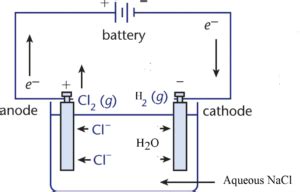 Electrolysis of NaCl solution Archives - The Fact Factor