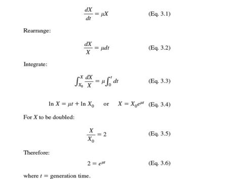 Bacterial growth curve monods equation