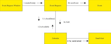 Communication Diagram Explained | EdrawMax Online