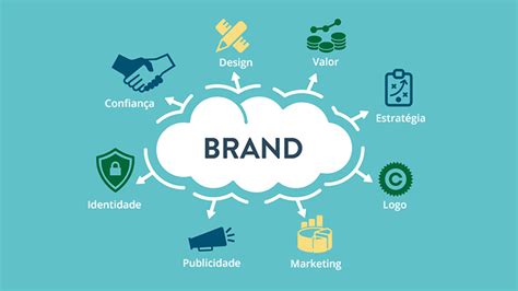 Logomarca, Identidade visual e Branding. Qual é a diferença ...