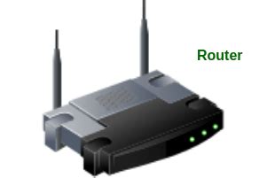 Networking Devices In Computer Network / Computer Networking Devices ...