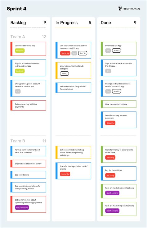 20+ Process Documentation Templates to Guide Business Processes - Venngage