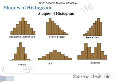 7 Qc Tools Histogram