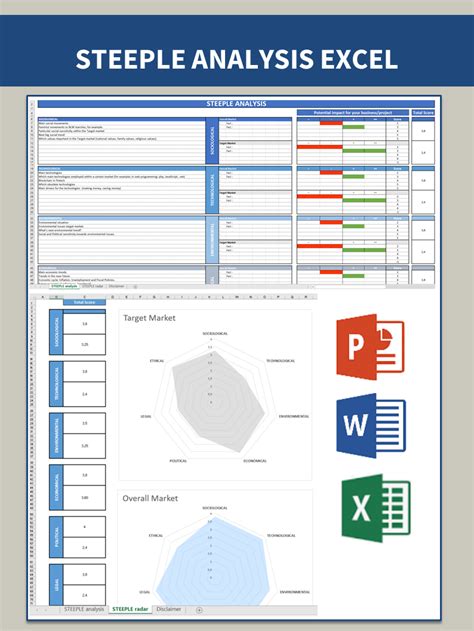 Premium STEEPLE Analysis Template