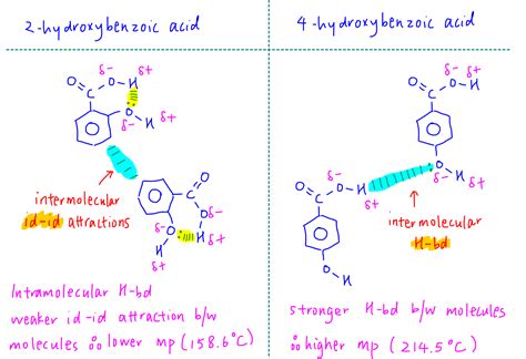 Intramolecular vs Intermolecular Hydrogen Bond