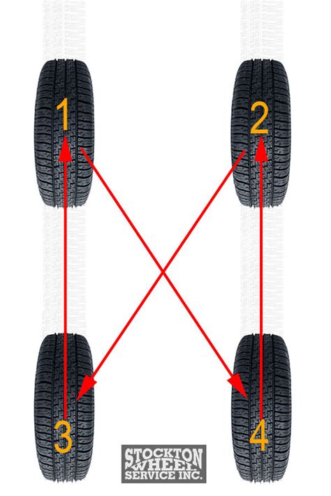 4x4 Truck Tire Rotation Pattern - How To Rotate Them?