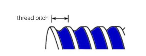 Thread Pitch - What is it? | Thomson