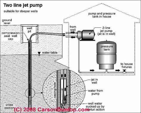 Home Water Pump System Diagram