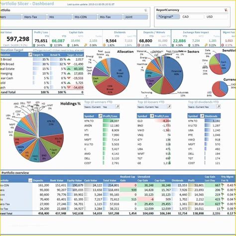 Company Dashboard Template Free Of Financial Dashboard Excel Template ...