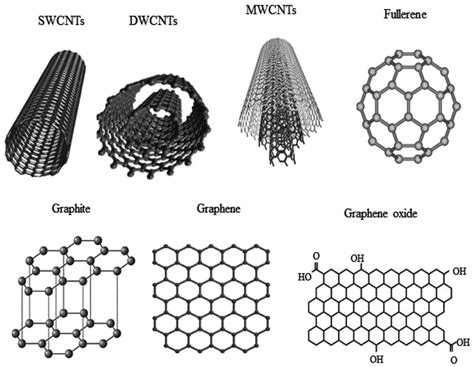 Sustainability | Free Full-Text | A Comparative Analysis of Standard ...