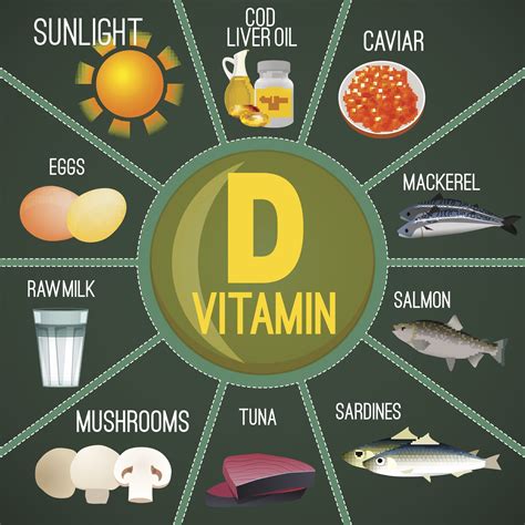 Did You Get Your Vitamin D Today? - Farmers' Almanac - Plan Your Day ...