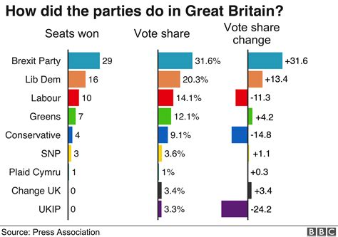 Elections 2024 Uk Results - Vinni Jessalin