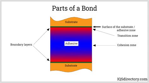 Adhesive Tape: What Is It? How Is It Made? Uses, Application