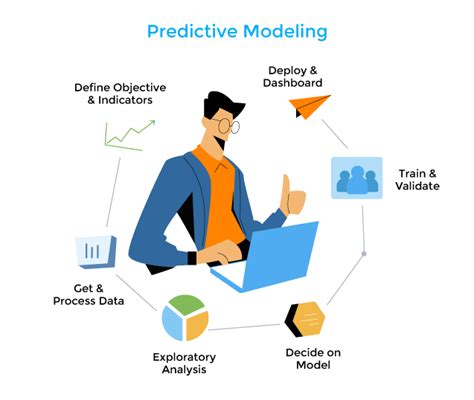 What is Predictive Modeling? Definition and FAQs | HEAVY.AI