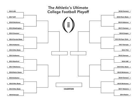 The Ultimate College Football Playoff - The Athletic