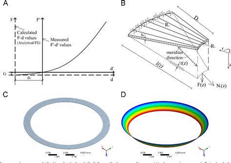 Structure of zonular fibers | Semantic Scholar