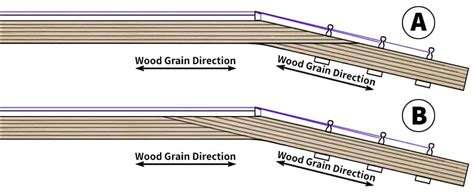 What is a Scarf Joint on Guitars and How to Cut and Glue It? - Electric ...