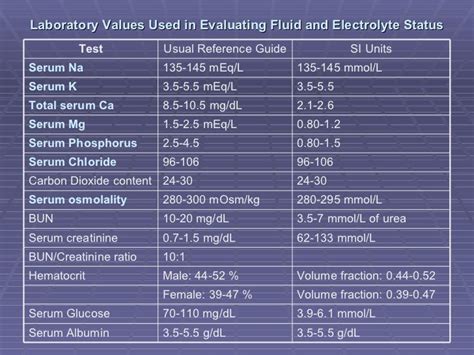 Intravenous Therapy: IVF, Electrolytes, TPN