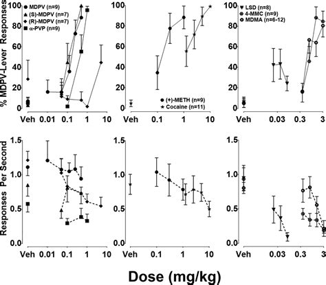 Characterization of 3,4-methylenedioxypyrovalerone discrimin ...