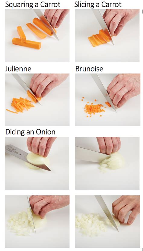 Dice, Julienne, Mince & Chiffonade — The Culinary Pro