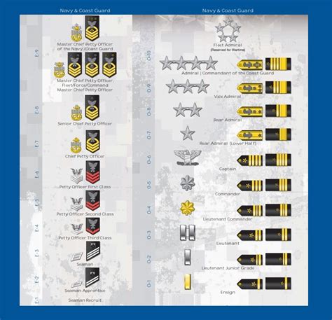 US Navy Rank Insignia Chart