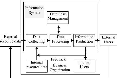 Accounting Information System Journal Articles - Faith May