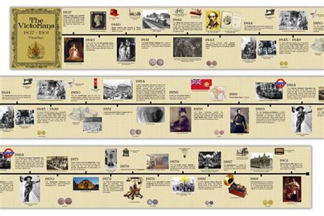 The Victorians History Timeline | Victorian timeline, History posters ...