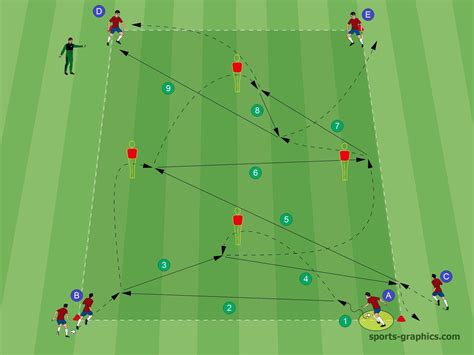 3 Great Soccer Passing Drills For Effective Passing - Soccer-Coaches ...