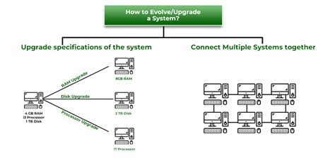 What Is System Design In System Analysis And Design - Design Talk