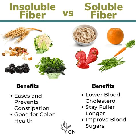 Benefits of Soluble Fiber { + Soluble Fiber Food Chart} - Graciously ...