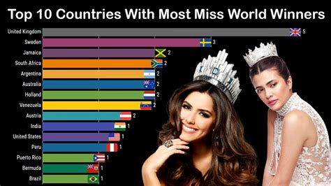 Top 10 Countries Ranked By Miss World Winners 1960-2021 | Miss Universe ...