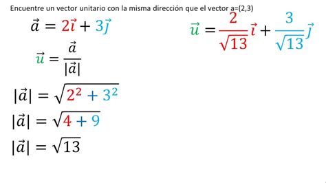 Vector unitario con la misma dirección que un vector dado | Ejemplo 3 ...