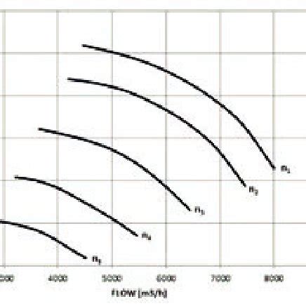 Polytropic head in specifi cation condition. | Download Scientific Diagram