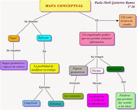 ORGANIZADORES GRAFICOS - Mind Map