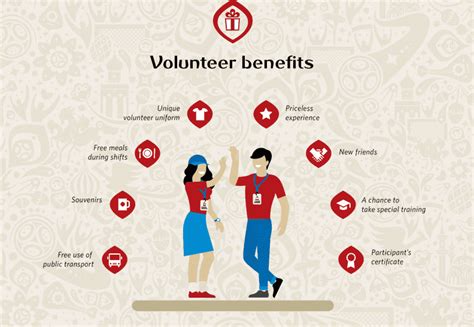 2018 FIFA World Cup Russia Volunteer Programme (Become a Volunteer for ...