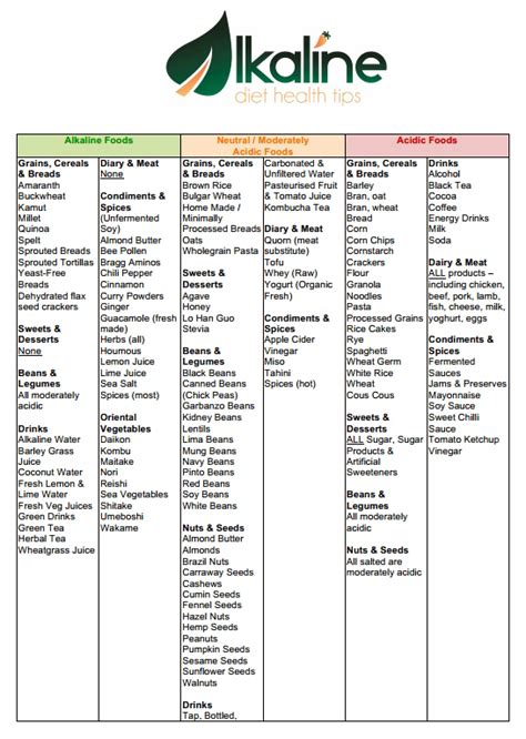 Alkaline Acid Food Chart Printable - Printable Word Searches