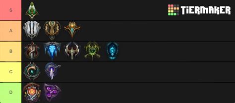 League of Legends Regions Tier List (Community Rankings) - TierMaker