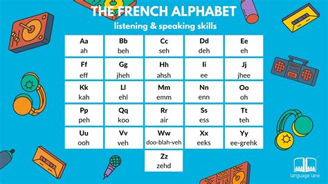 French Alphabet Download | Oppidan Library