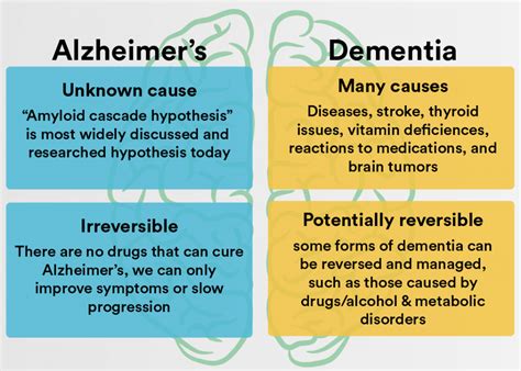 What’s the Difference? Debunking Dementia and Alzheimer’s - Homage Malaysia