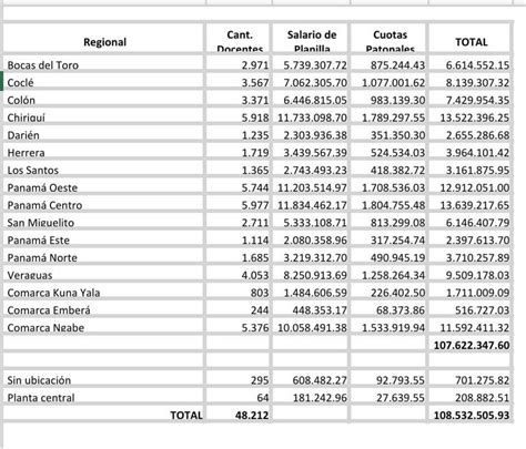 Planilla De Gobierno Meduca - Image to u