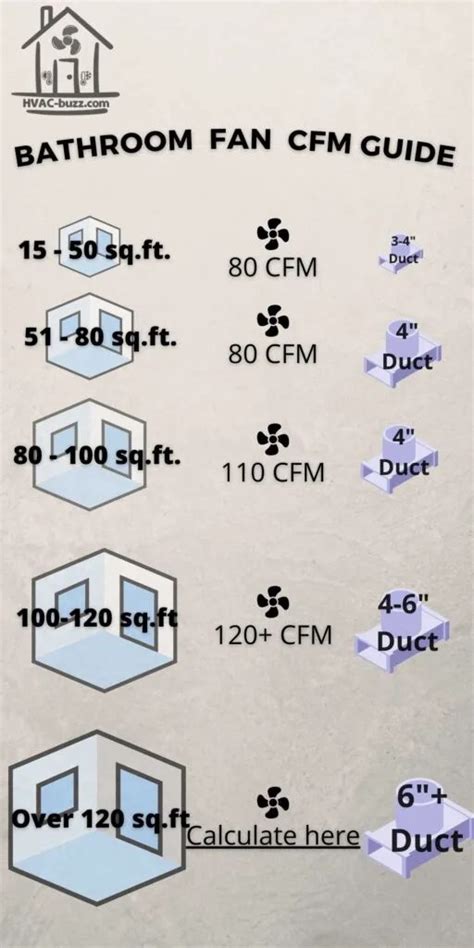 How To Determine Bathroom Exhaust Fan Size - Artcomcrea