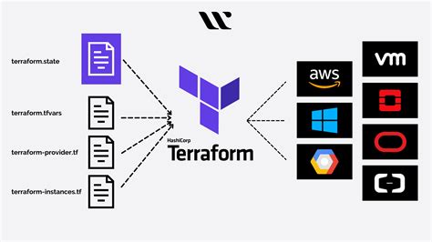 آموزش فارسی ترافورم-Terraform - سایت آموزشی ابزارهای DevOps