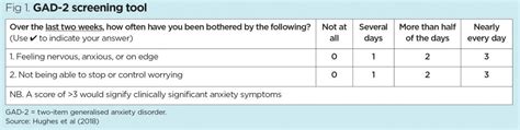 Symptoms and causes of anxiety and its diagnosis and management ...