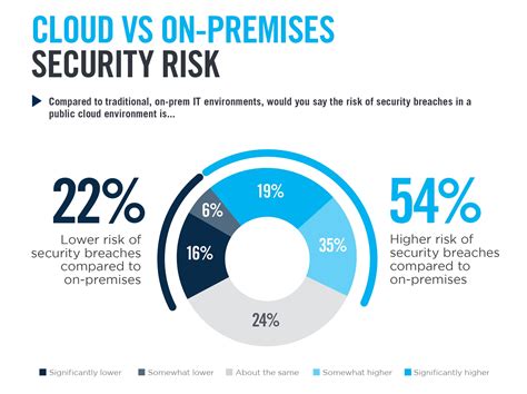 Cloud Security: Understanding the Shared Responsibility Model Layots ...