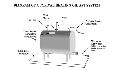 Fuel Oil Tank Installation Diagram - Hanenhuusholli