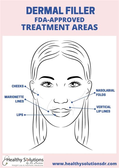 Tips To Follow Before And After Your Dermal Filler Treatment