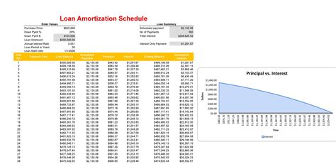 28 Tables to Calculate Loan Amortization Schedule (Excel) - Template Lab