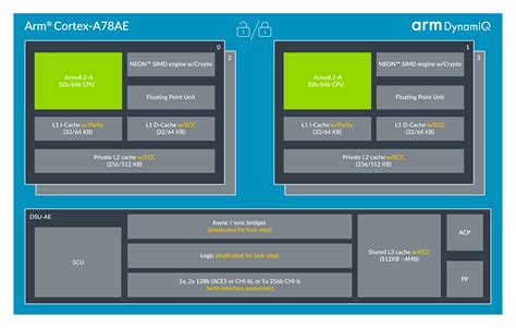 Cortex-A78AE – Arm Developer